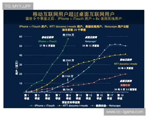 电竞产业发展趋势与未来前景探讨及其对全球娱乐文化的影响分析