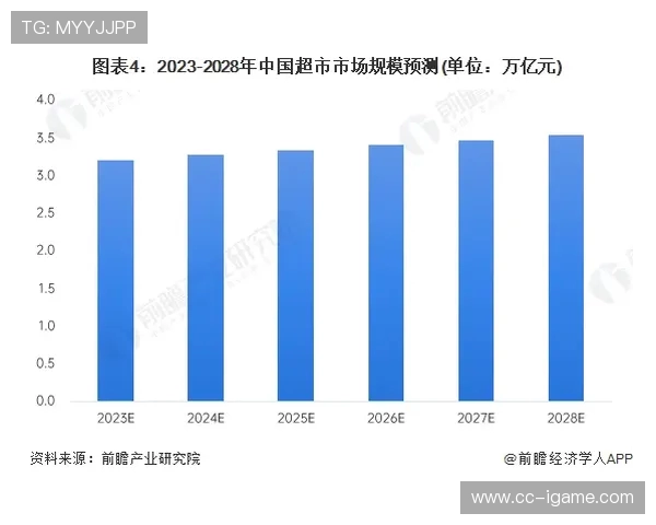 电竞行业快速发展下的机遇与挑战分析与未来趋势展望 电竞行业快速发展下的机遇与挑战分析与未来趋势展望
