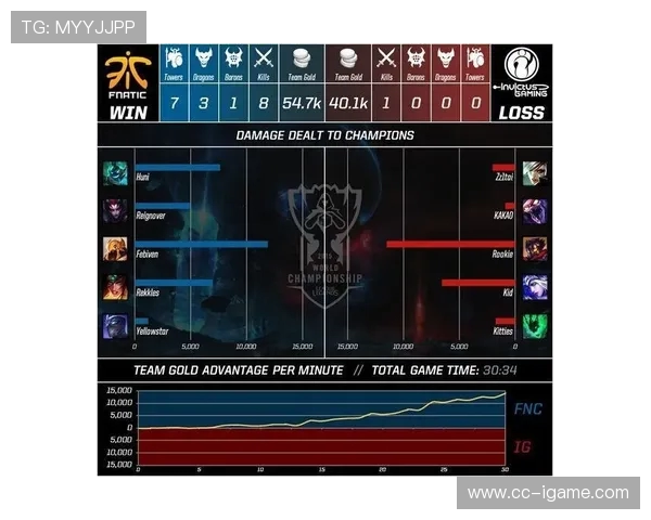 热议王者荣耀IG战队的崛起与变革背后的力量与策略分析 热议王者荣耀IG战队的崛起与变革背后的力量与策略分析