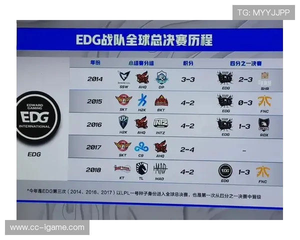 聚焦英雄联盟EDG战队的崛起与力量探讨