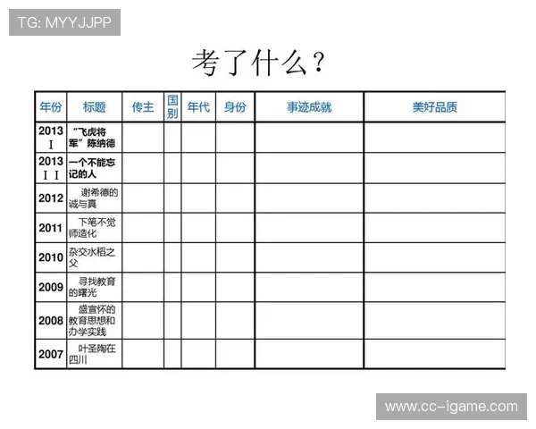 库尔图瓦的守门传奇与职业生涯的辉煌成就分析